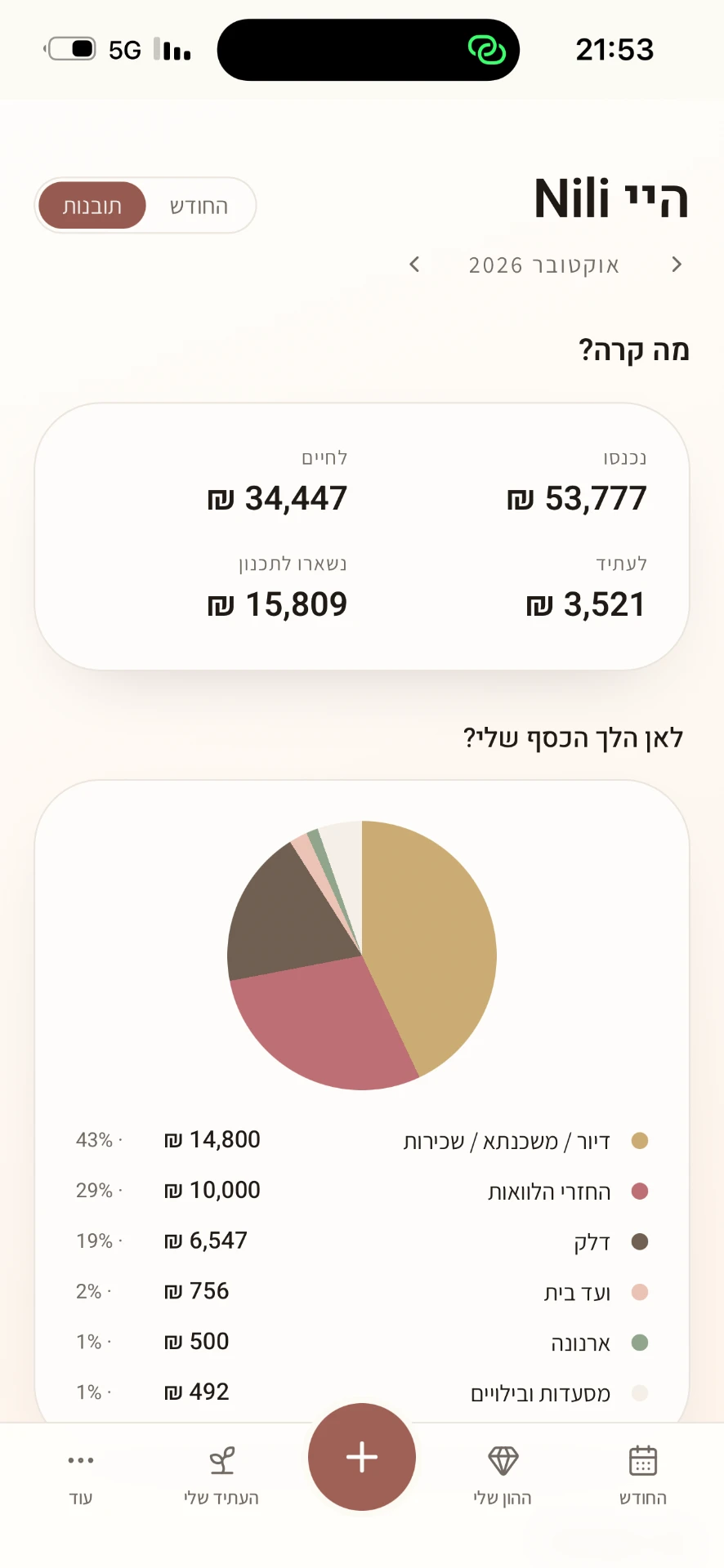 מסך התובנות בבונים עושר — פירוט ההוצאות לפי קטגוריות